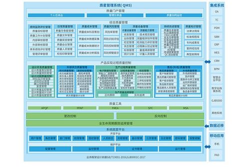 2025年全國QMS質量管理系統推薦榜發布 助推新質生產力發展