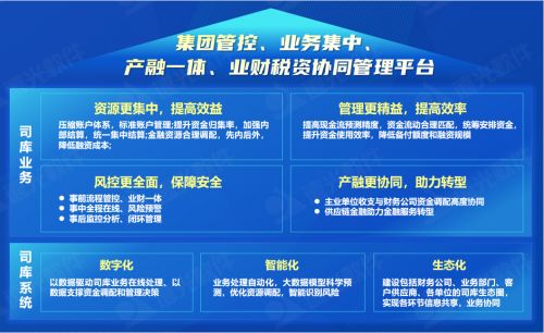 世界一流財務 遠光全球司庫管理系統重塑企業管理價值