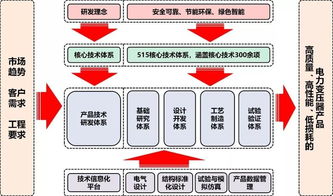 保變電氣 管理創(chuàng)新驅(qū)動卓越，榮膺全國企業(yè)管理現(xiàn)代化創(chuàng)新成果獎